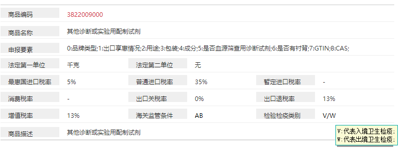 其他诊断或试验用配置试剂